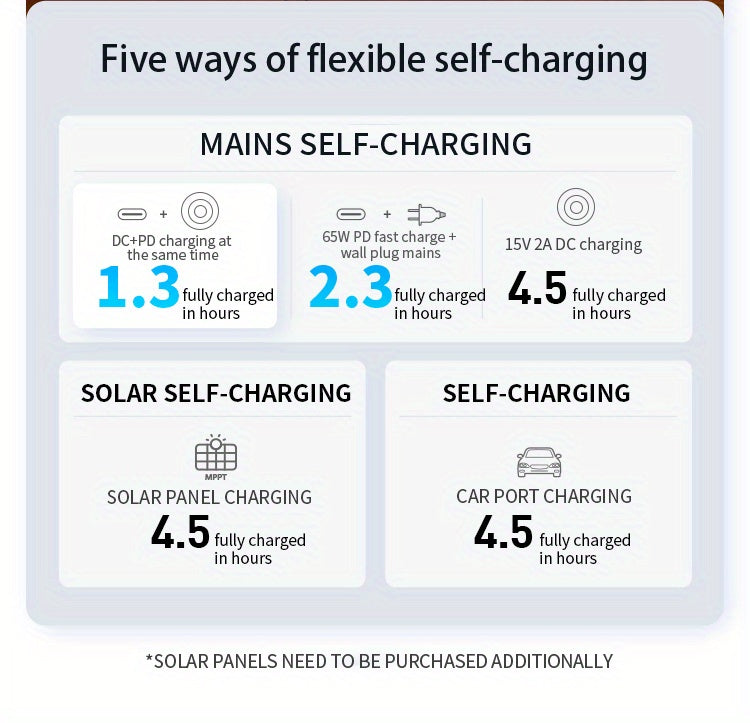 Portable Power Station – Reliable Energy for Outdoor Adventures