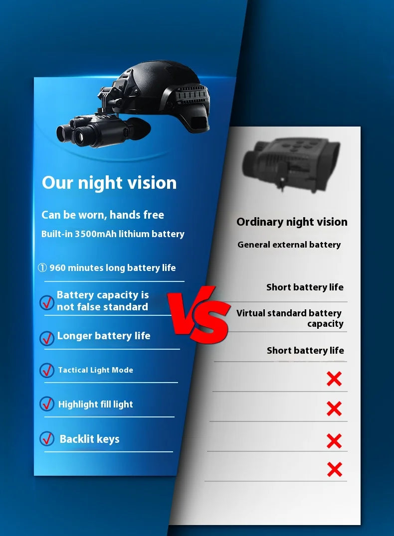 4K Night Vision Binoculars Goggles Head Mounted 8x Digital Zoom Telescope Infrared Tactical Flashlight Helmet Camping Hunting